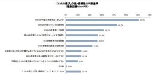口コミの信ぴょう性