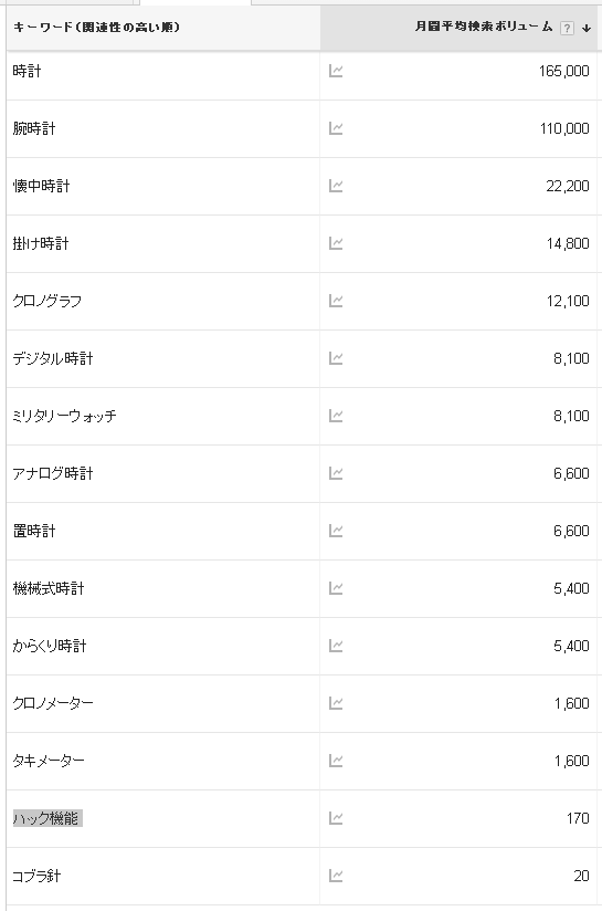 検索ボリューム