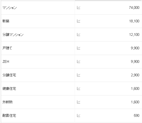 検索ボリューム2