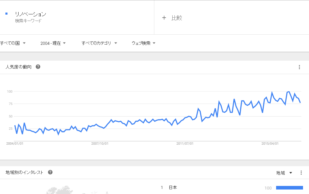 リノベーション