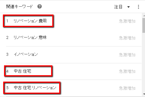 グーグルトレンド