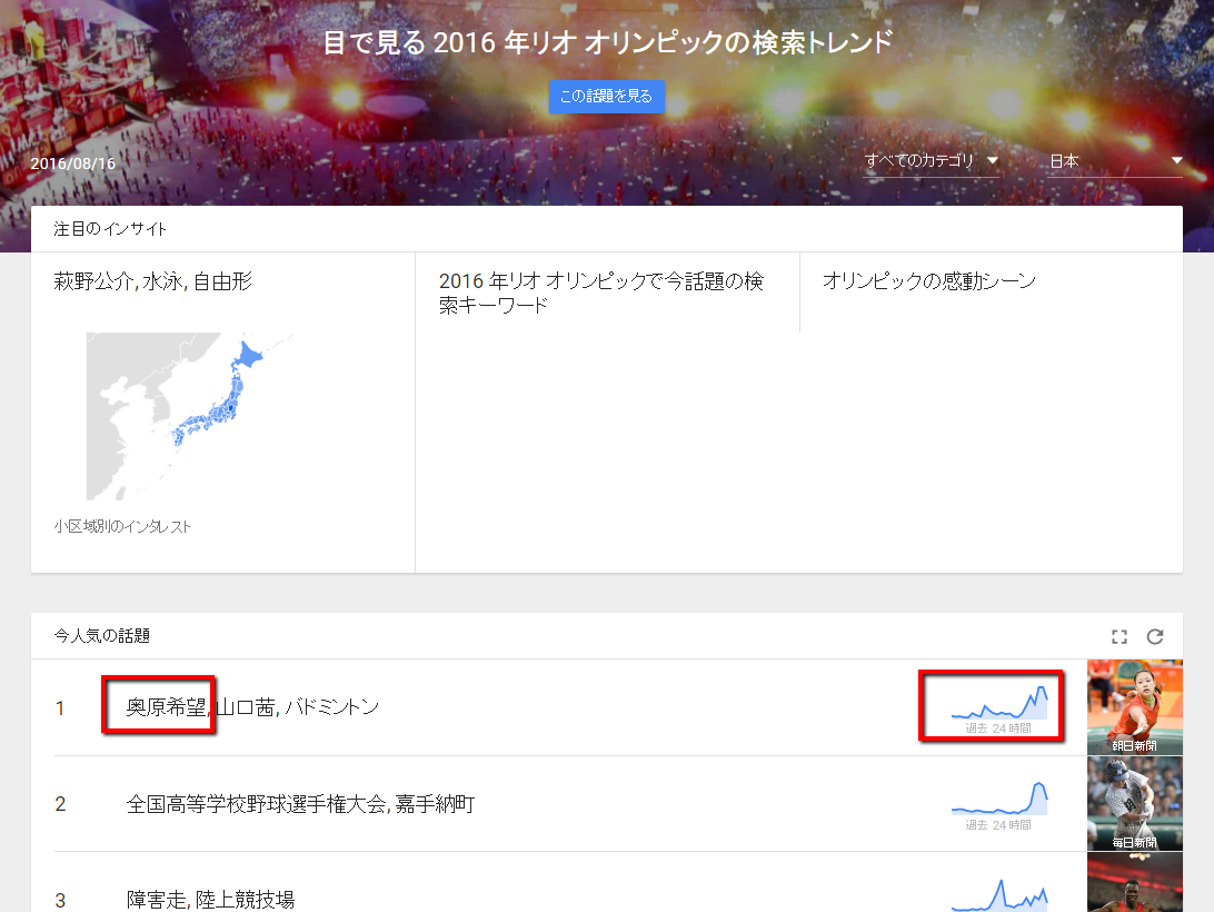 グーグルトレンド