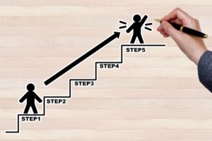 【PR集客部門設立講座より】PR集客部門設立ステップ