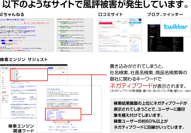 以下のようなサイトで風評被害が発生しています。