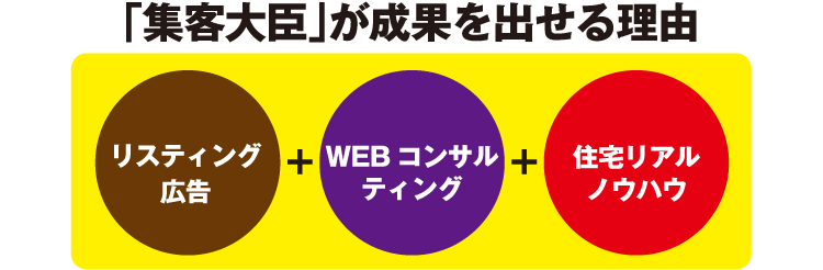 「集客大臣」が成果を出せる理由