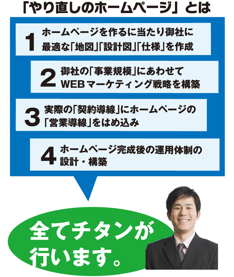 工務店様向け「やり直しのホームページ」とは