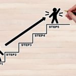 【PR集客部門設立講座より】PR集客部門設立ステップ